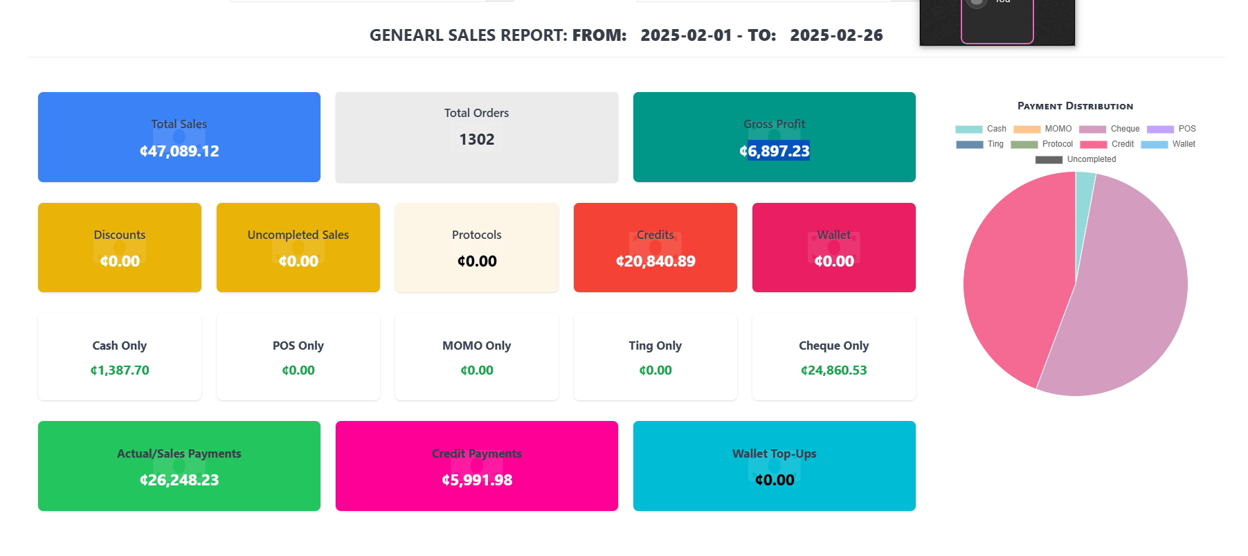Sales Report Summary