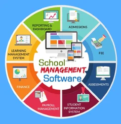 School Management System